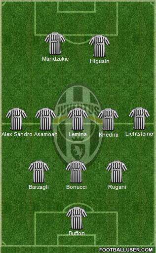 Juventus Formation 2016