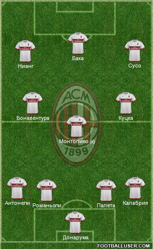 A.C. Milan Formation 2016