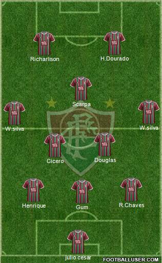 Fluminense FC Formation 2016