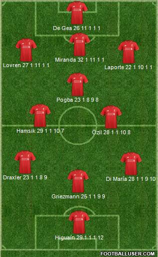 Liverpool Formation 2016