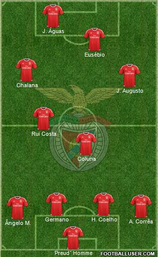 Sport Lisboa e Benfica - SAD Formation 2016