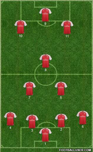 Arsenal Formation 2016