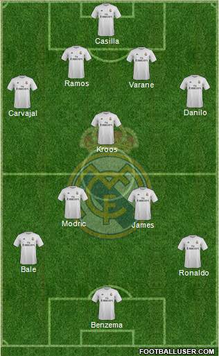 Real Madrid C.F. Formation 2016
