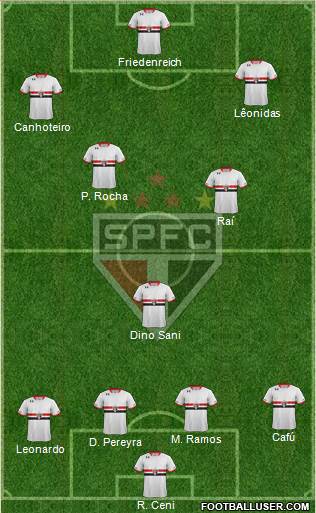 São Paulo FC Formation 2016