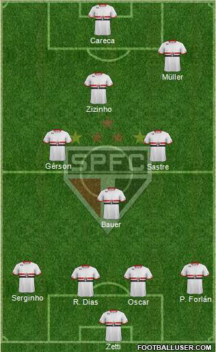 São Paulo FC Formation 2016