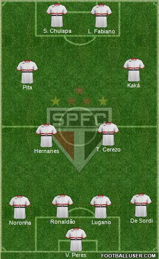 São Paulo FC Formation 2016