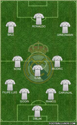 Real Madrid C.F. Formation 2016