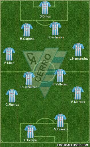 Club Atlético Cerro Formation 2016