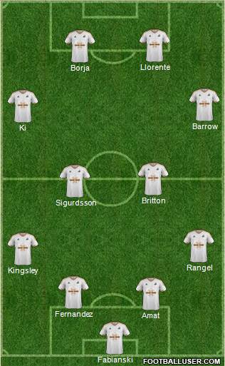 Swansea City Formation 2016