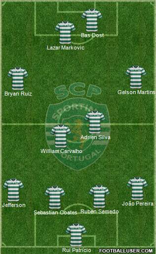Sporting Clube de Portugal - SAD Formation 2016