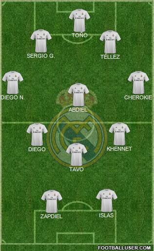 Real Madrid C.F. Formation 2016