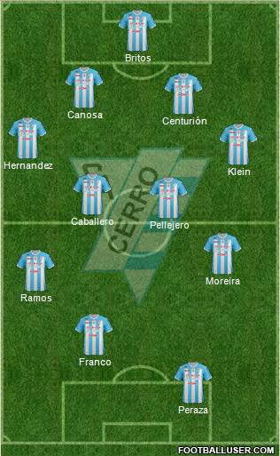 Club Atlético Cerro Formation 2016