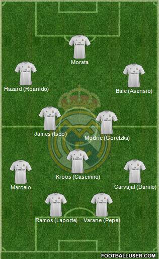 Real Madrid C.F. Formation 2016