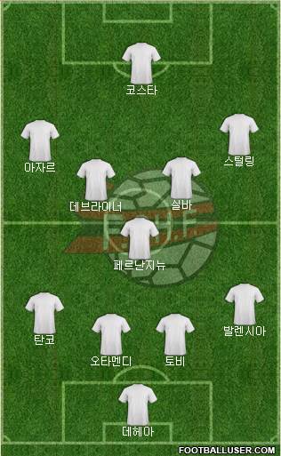 Albania Formation 2016