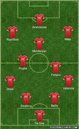 Manchester United Formation 2016