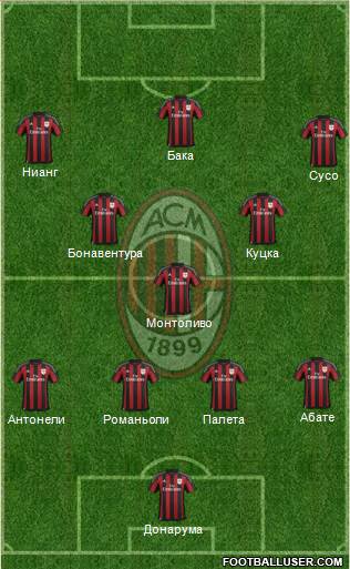A.C. Milan Formation 2016