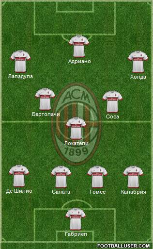 A.C. Milan Formation 2016