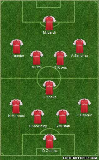 Arsenal Formation 2016