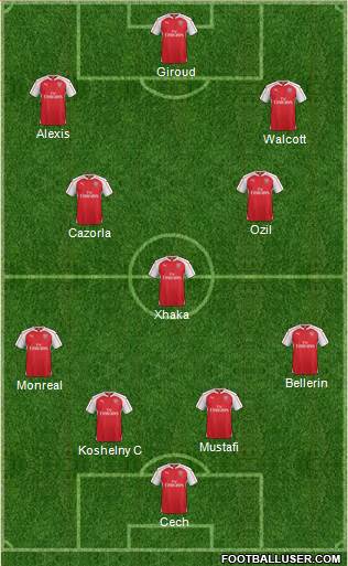 Arsenal Formation 2016