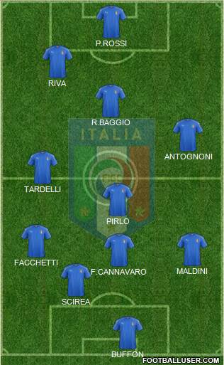 Italy Formation 2016