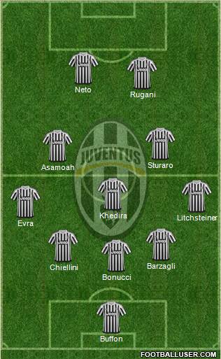 Juventus Formation 2016