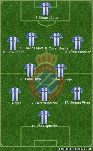 R.C.D. Espanyol de Barcelona S.A.D. Formation 2016