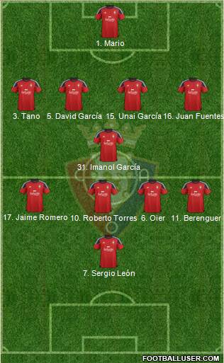 C. At. Osasuna Formation 2016