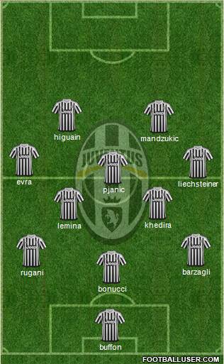 Juventus Formation 2016
