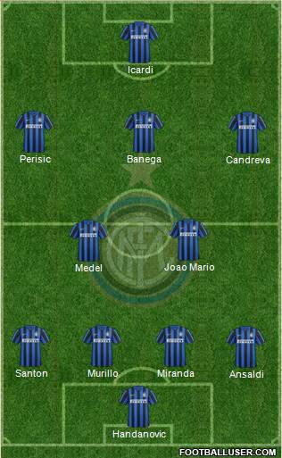 F.C. Internazionale Formation 2016