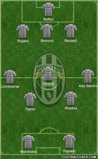 Juventus Formation 2016