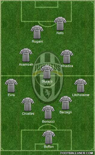 Juventus Formation 2016