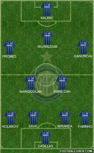 F.C. Internazionale Formation 2016