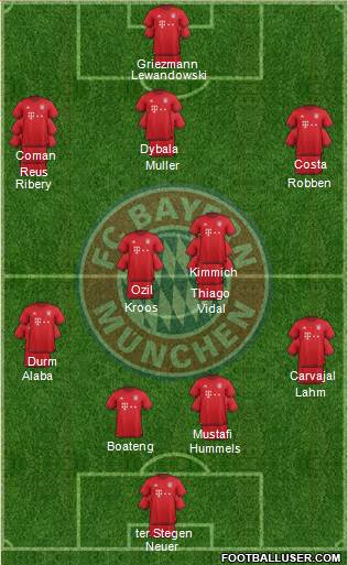 FC Bayern München Formation 2016