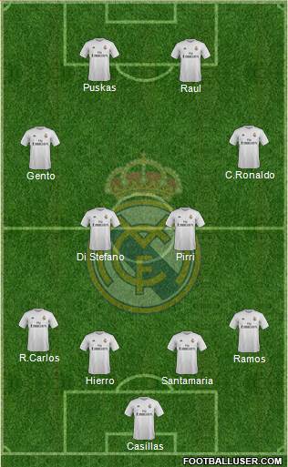 Real Madrid C.F. 4-4-2 football formation