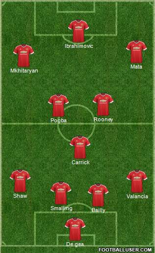 Manchester United Formation 2016