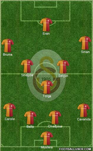 Galatasaray SK Formation 2016