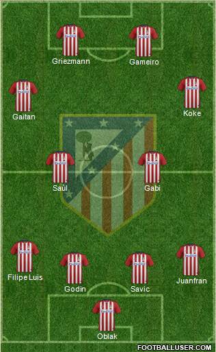 C. Atlético Madrid S.A.D. Formation 2016