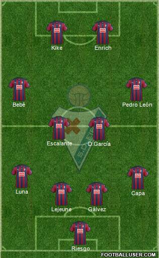 S.D. Eibar S.A.D. Formation 2016
