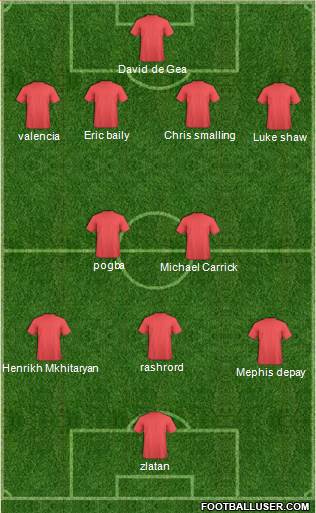 Manchester United Formation 2016