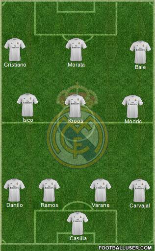 Real Madrid C.F. Formation 2016