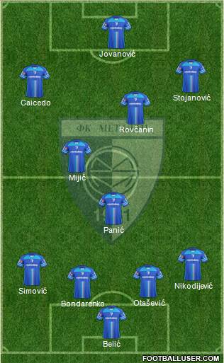 FK Metalac Gornji Milanovac Formation 2016