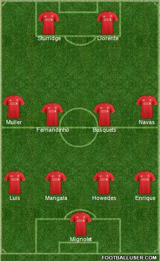 Liverpool Formation 2016