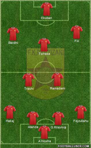 KF Partizani Tiranë football formation