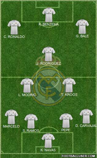 Real Madrid C.F. Formation 2016