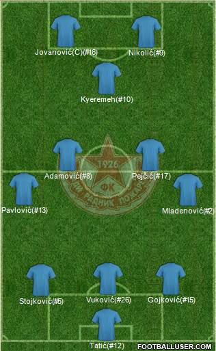 FK Mladi radnik Pozarevac Formation 2016