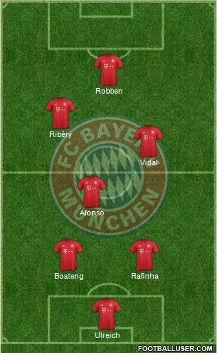 FC Bayern München Formation 2016