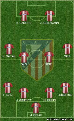 C. Atlético Madrid S.A.D. Formation 2016