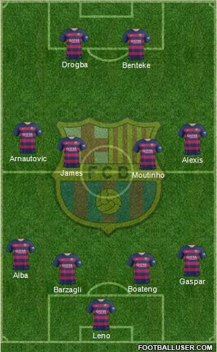 F.C. Barcelona Formation 2016