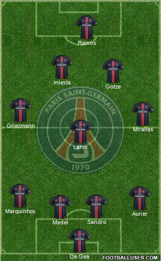 Paris Saint-Germain Formation 2016