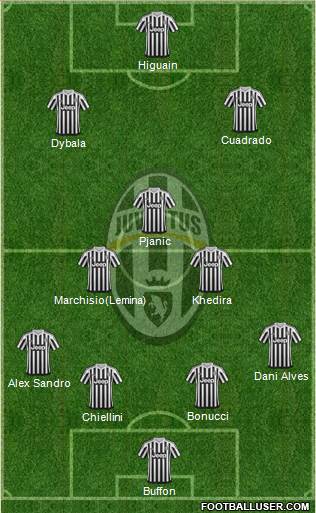 Juventus Formation 2016